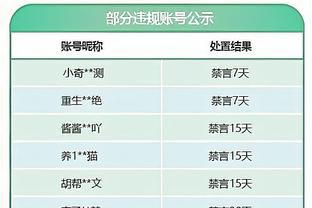 ?哈登：我知道夺冠有多难 但我会继续努力做到这一点